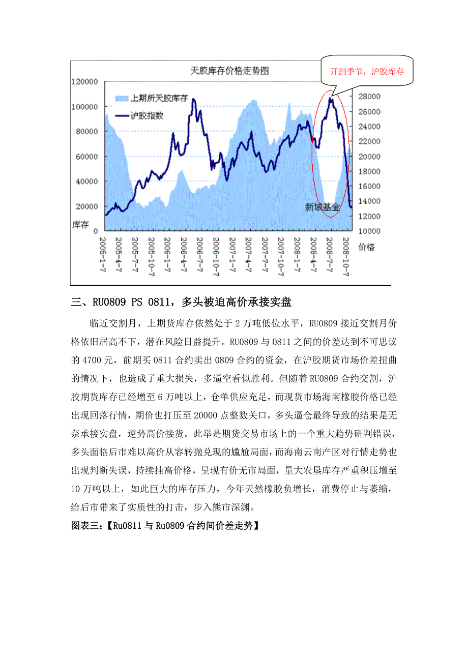 天然橡胶年度分析报告_第4页