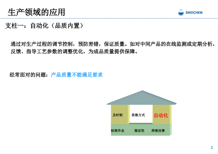 生产领域精益管理工作开展情况小结课件_第3页