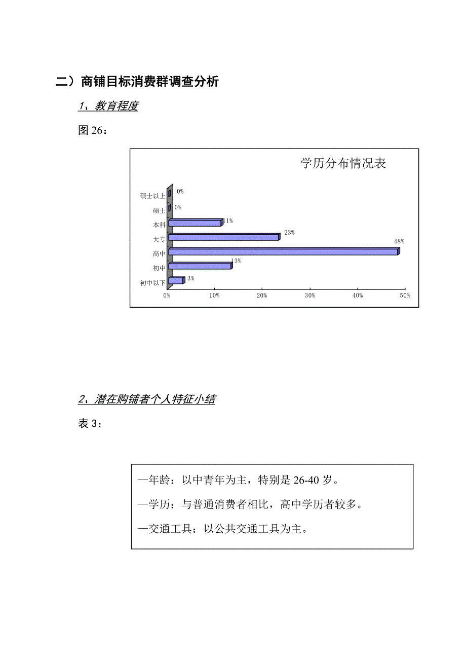 商铺目标消费群调查分析_第1页