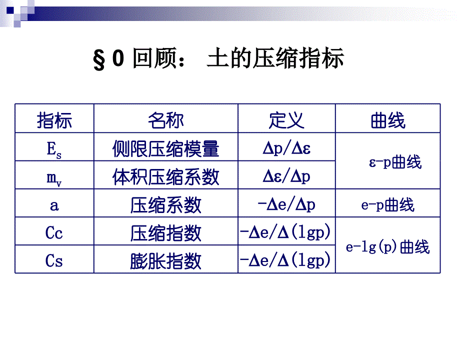 地基沉降计算课件.ppt_第2页