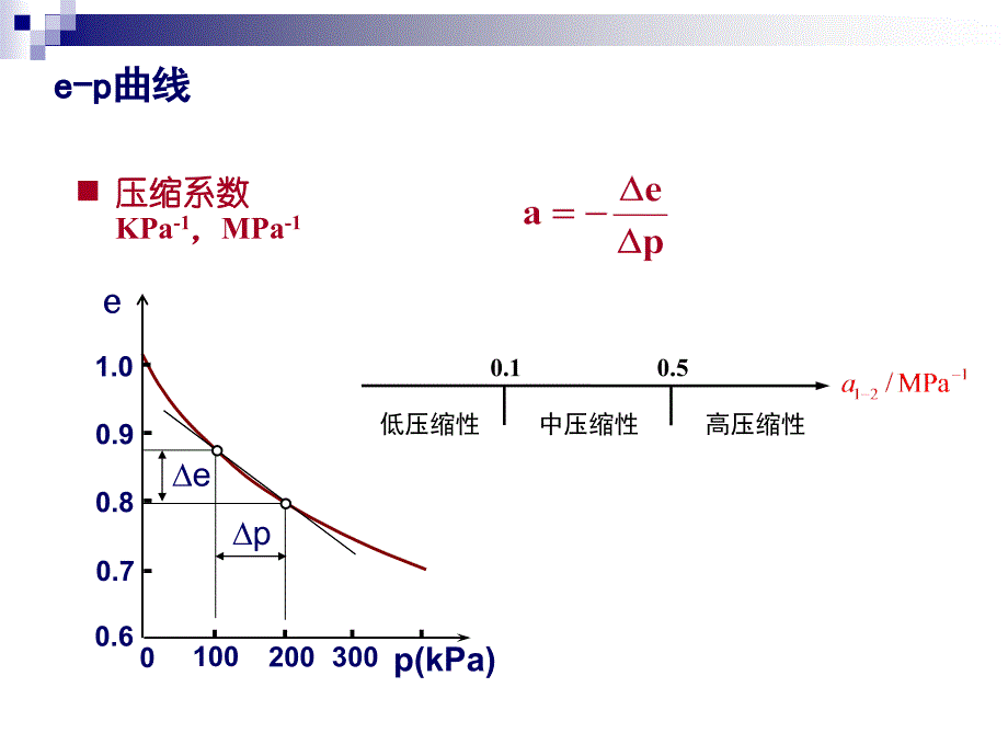 地基沉降计算课件.ppt_第3页