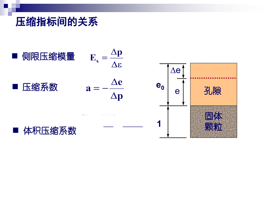 地基沉降计算课件.ppt_第4页