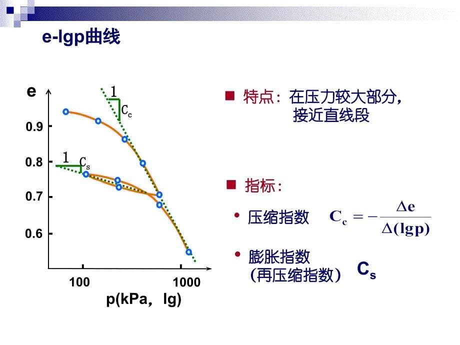 地基沉降计算课件.ppt_第5页