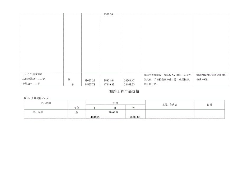 测绘工程产品价格的介绍_第4页