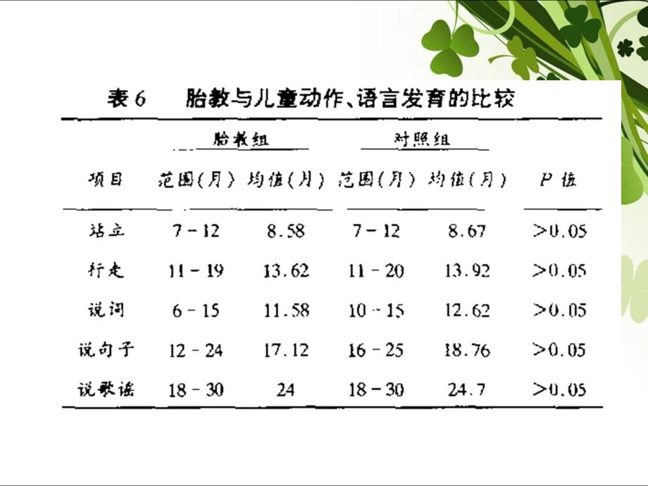 学前心理学课件：胎教_第3页