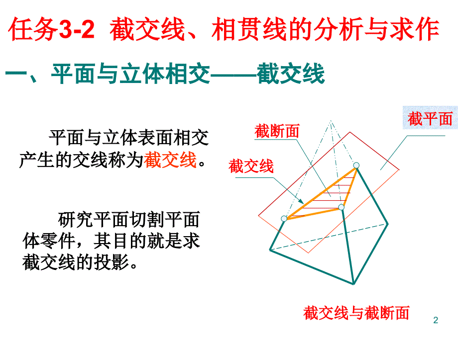 机械制图——截交线(平面切割平面体)名师制作优质教学资料_第2页