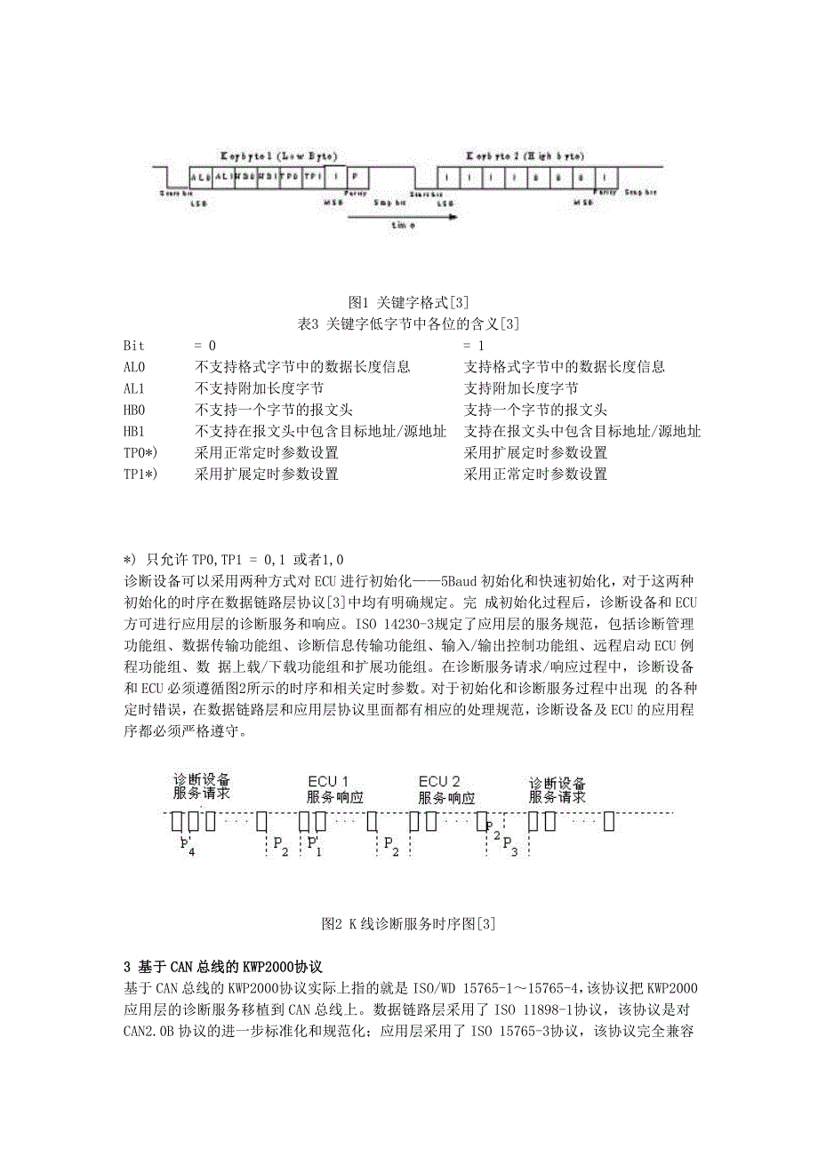 KWP2000诊断通讯协议_总结.doc_第4页