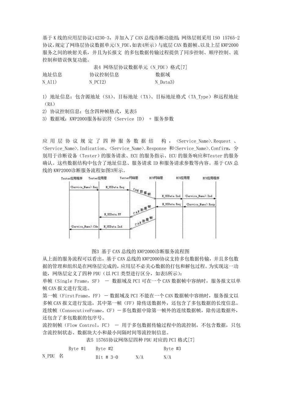 KWP2000诊断通讯协议_总结.doc_第5页