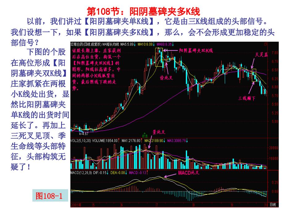 第节阳阴墓碑夹多K线_第1页