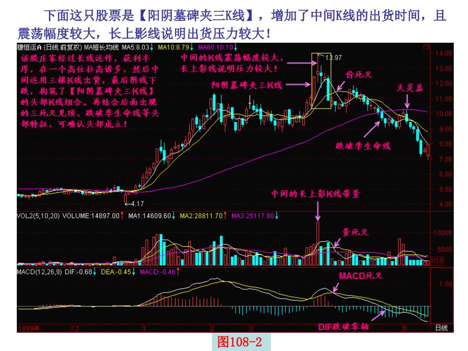 第节阳阴墓碑夹多K线_第3页