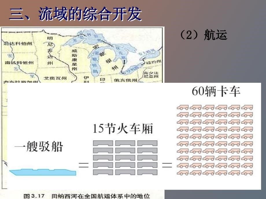 流域的综合开发_第5页