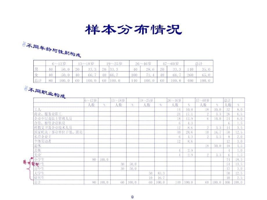 小食品口味包装测试研究报告_第5页