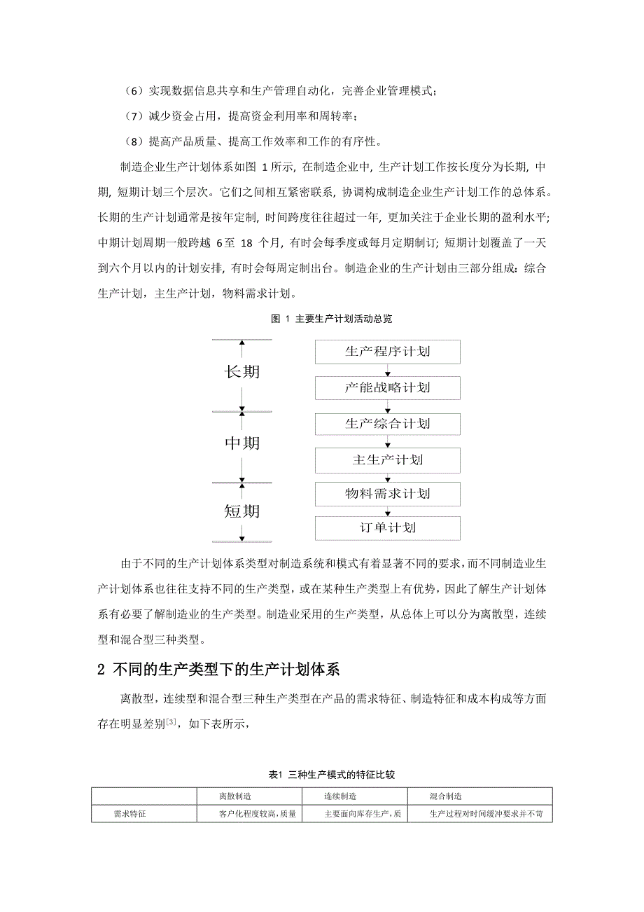 制造业生产计划体系综述_第2页