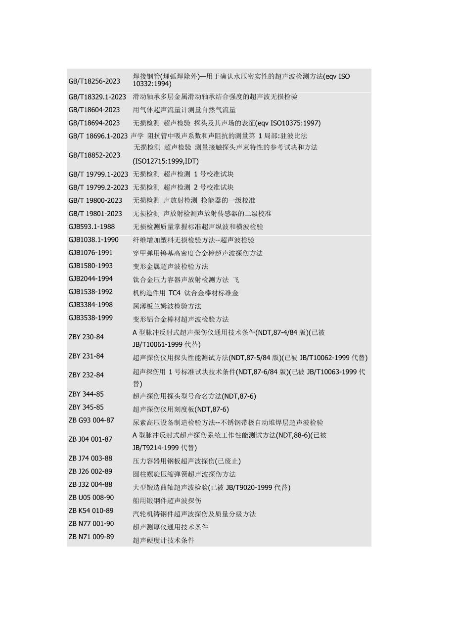 2023年超声波检测国家标准总汇_第2页