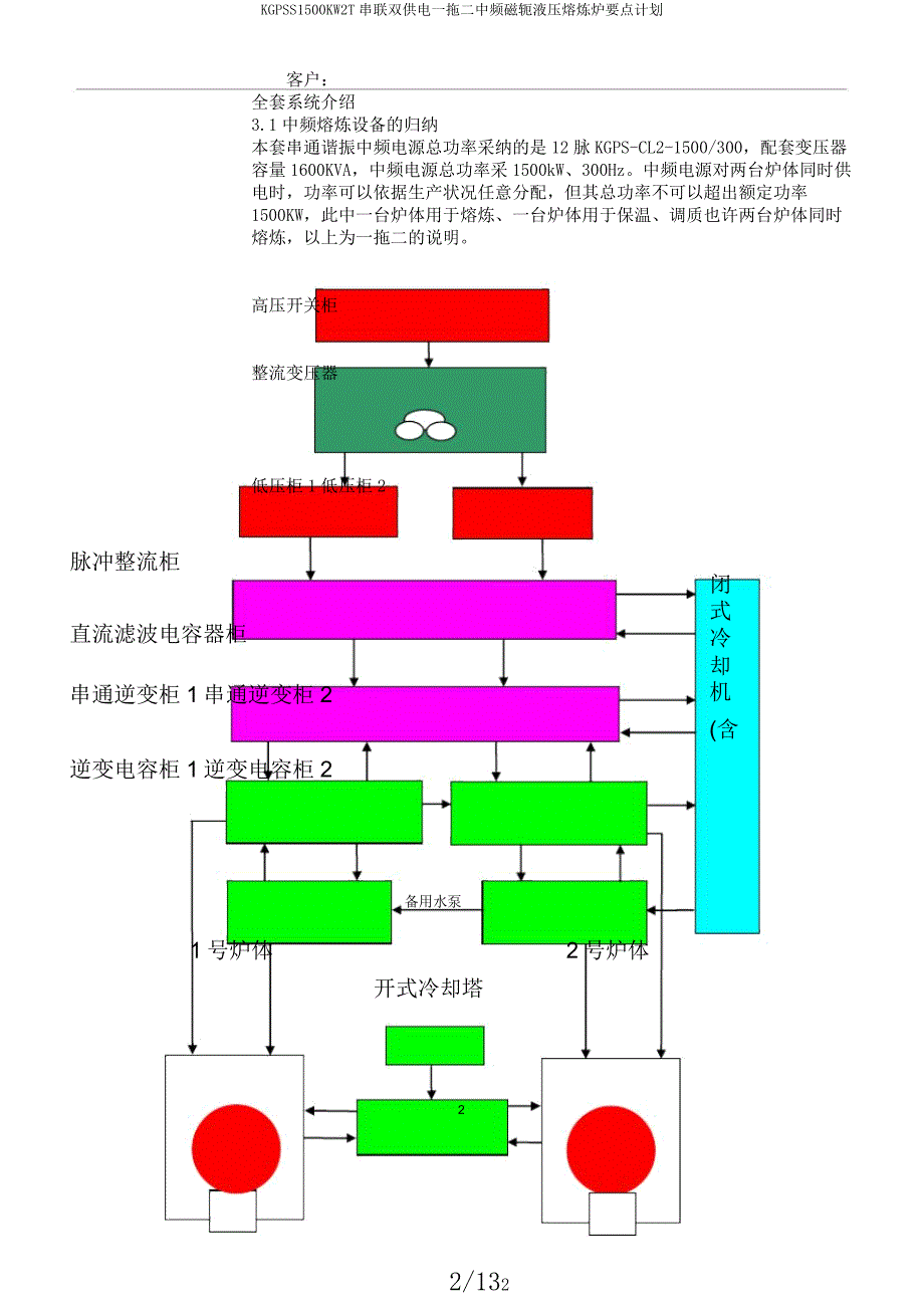 KGPSS1500KW2T串联双供电一拖二中频磁轭液压熔炼炉要点计划.docx_第2页