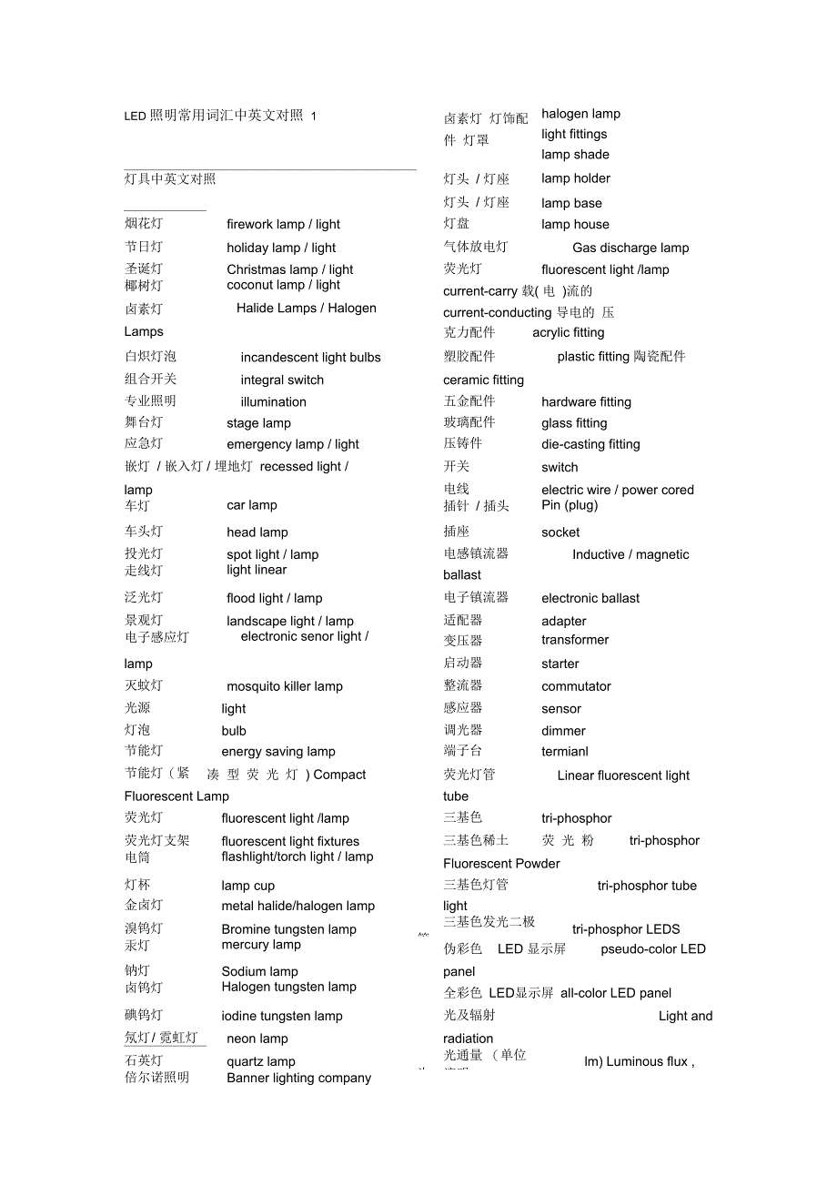 LED专业英语[最全]_第1页