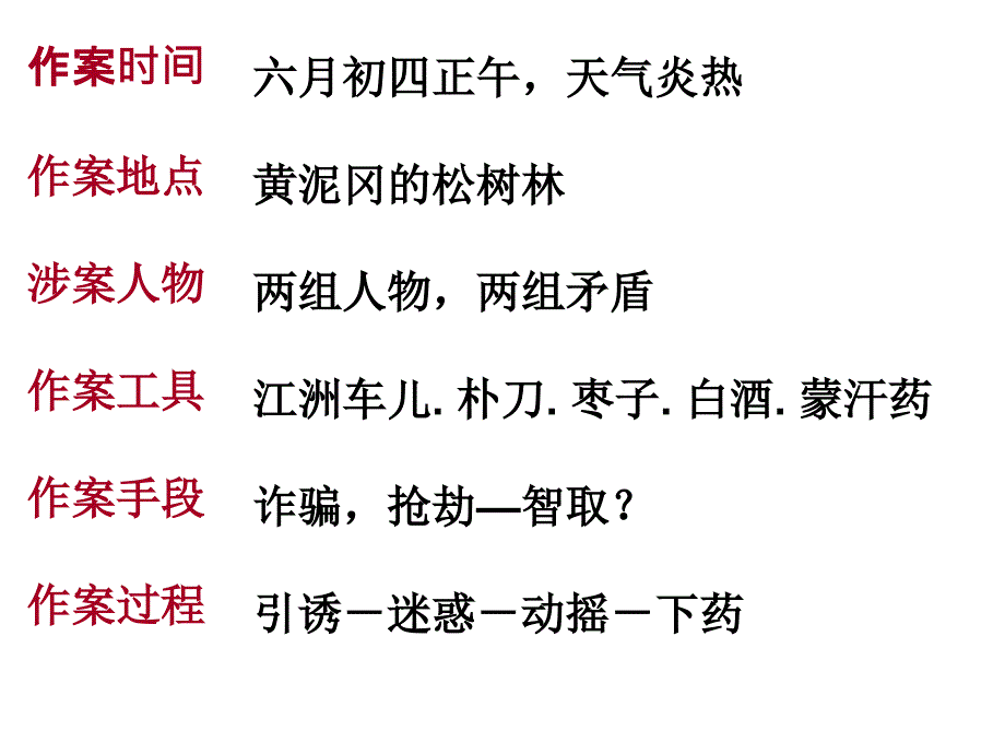 人教版九年级上册++++++智取生辰纲++++公开课课件(33张PPT)_第3页