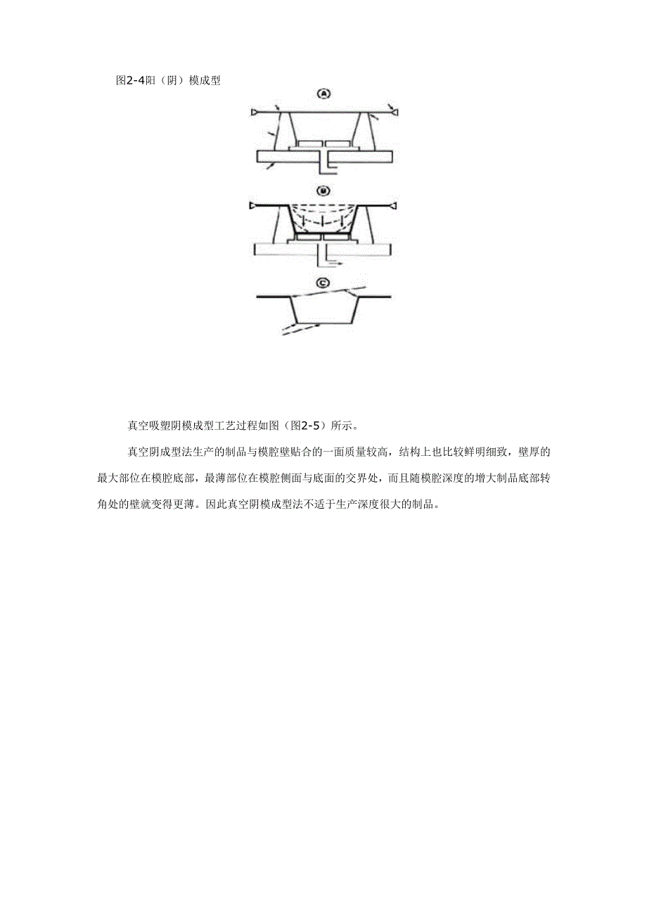 真空吸塑成型基本原理_第4页