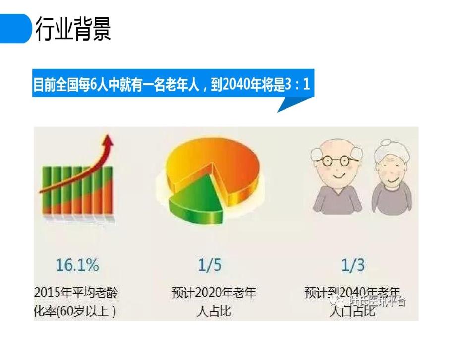 医养结合养老机构设立规划课件_第4页