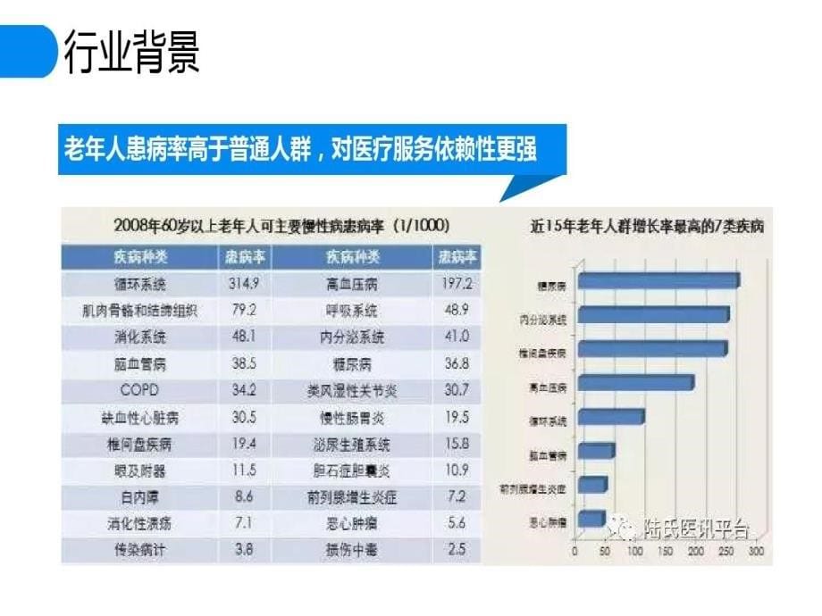 医养结合养老机构设立规划课件_第5页