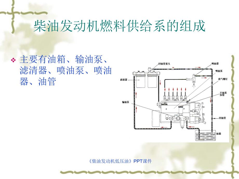 柴油发动机低压油课件_第3页