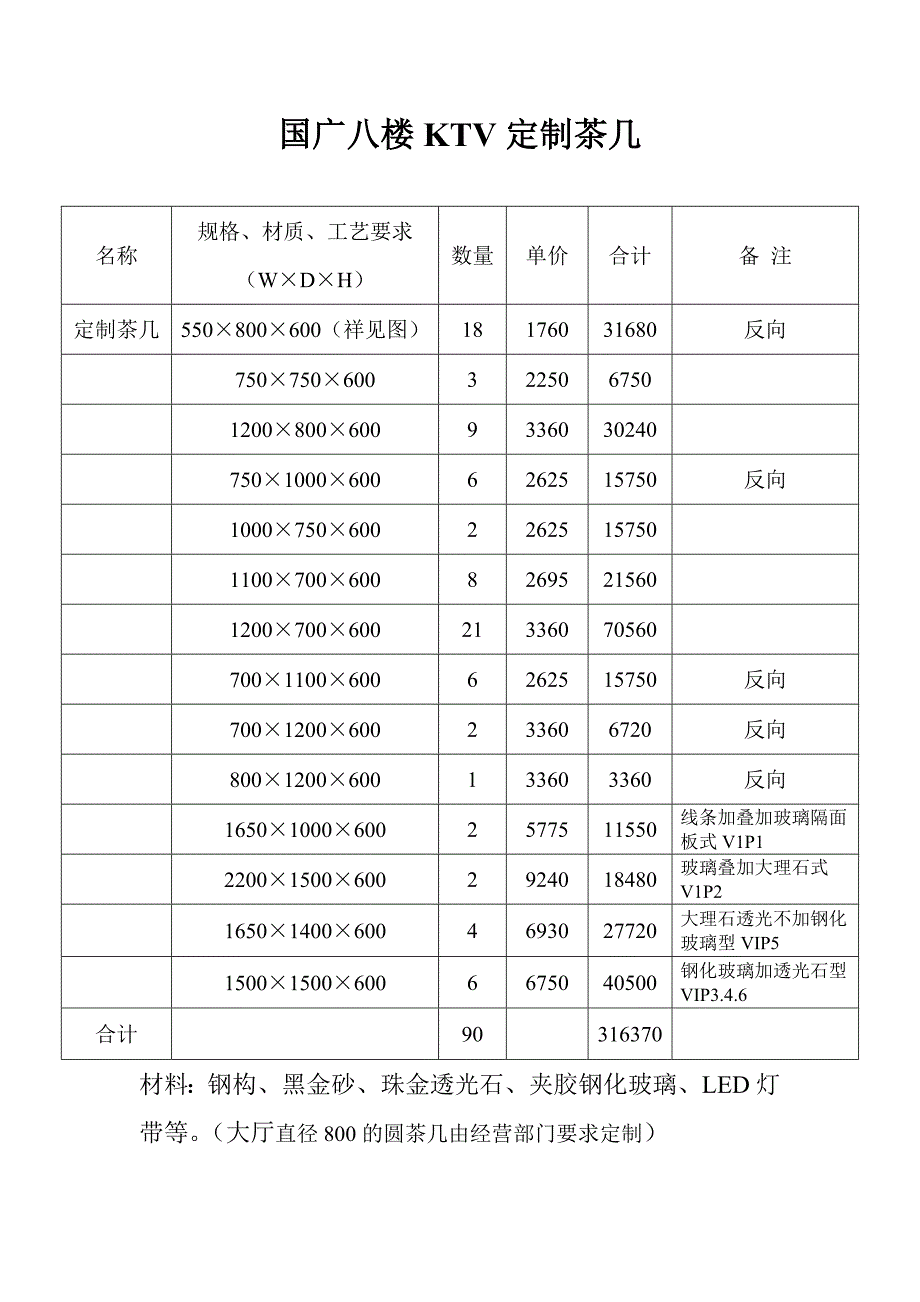 国广八楼高席报价.doc_第2页