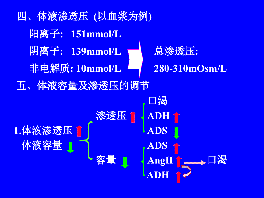 水电解质代谢紊乱水钠代谢紊乱_第4页