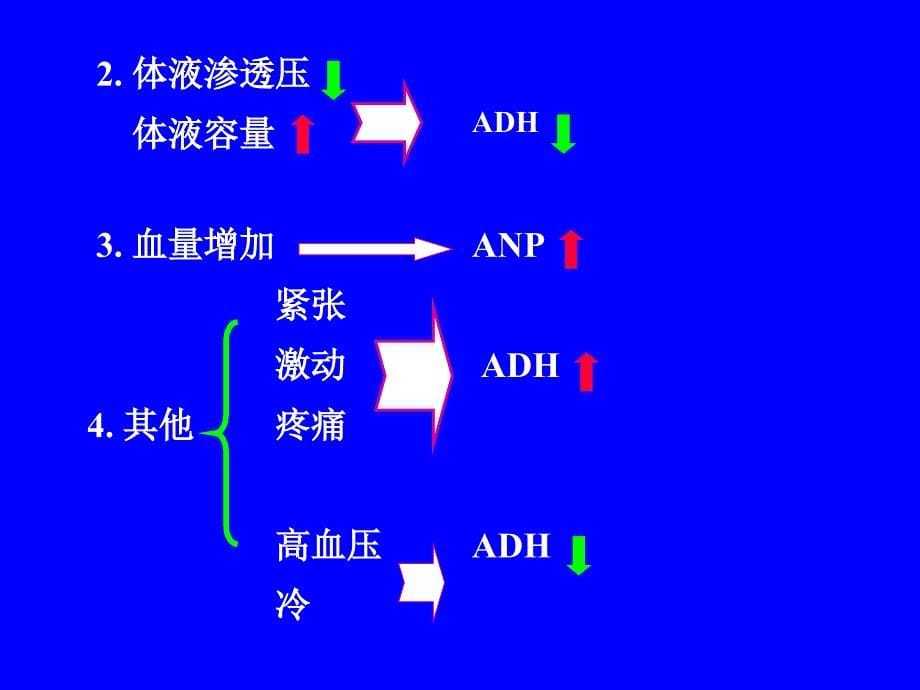 水电解质代谢紊乱水钠代谢紊乱_第5页