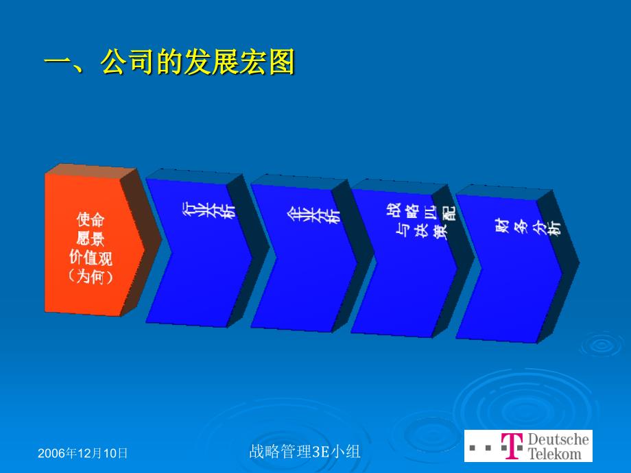 最新德国电信战略分析PPT课件_第2页