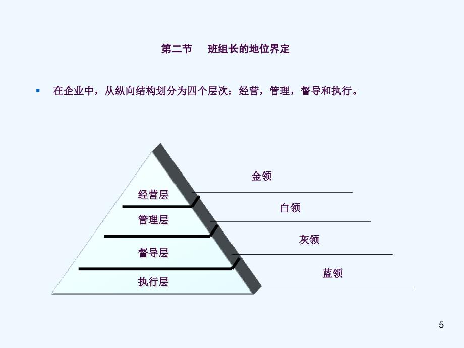 班组建设与班组长管理实战ppt课件_第5页