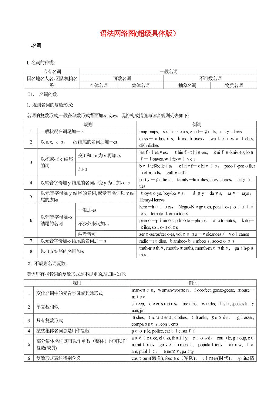 2.英语语法图解(超级详细版)_第1页