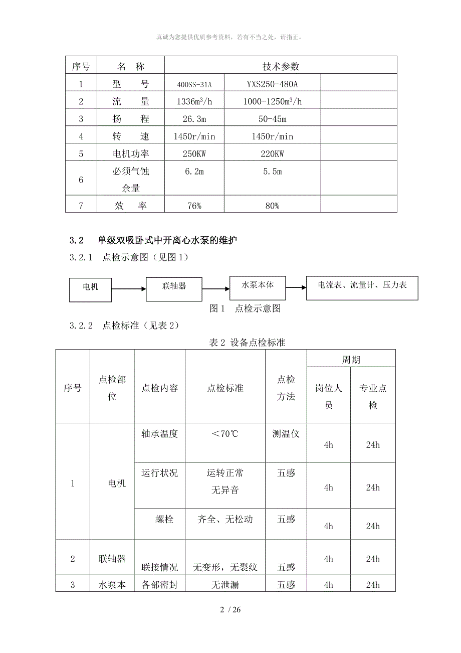 水泵的维护检修规程_第4页