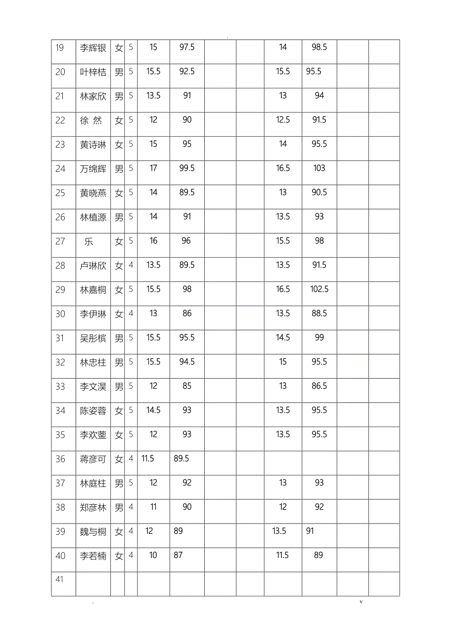 身高、体重测量表_第4页