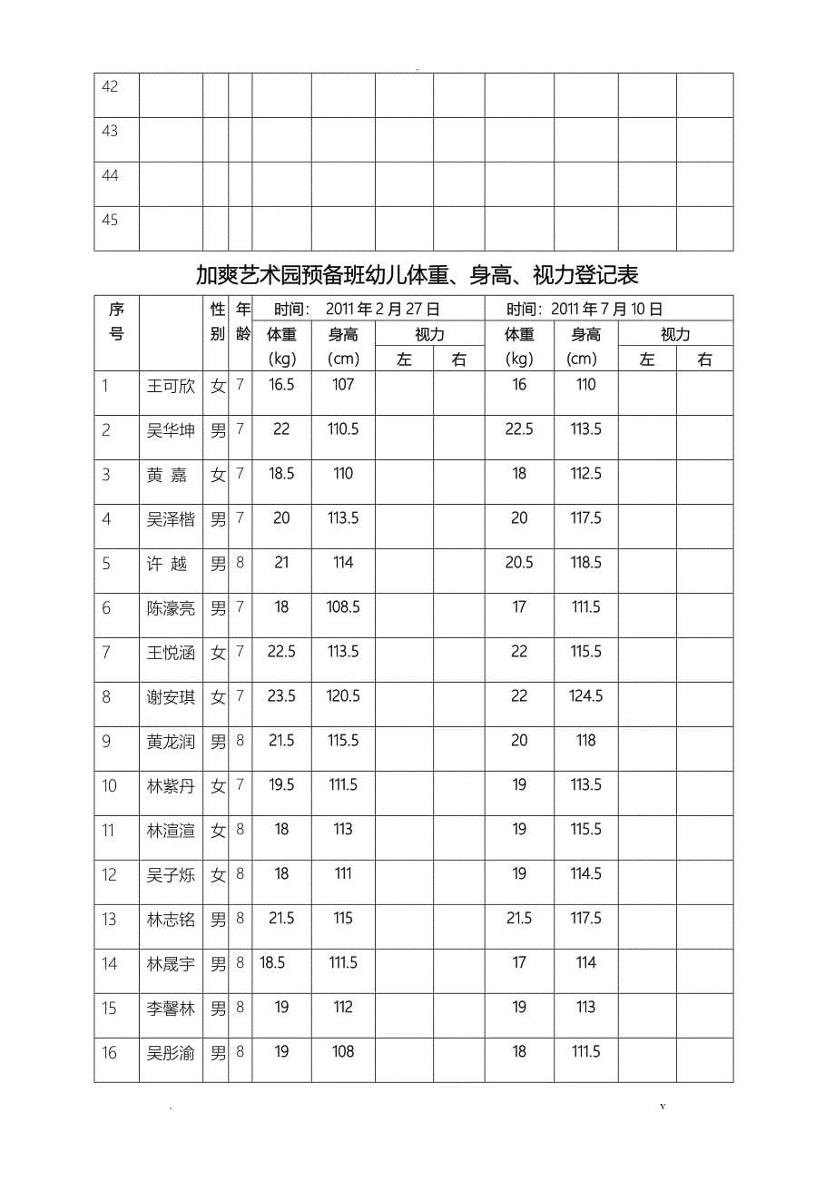 身高、体重测量表_第5页