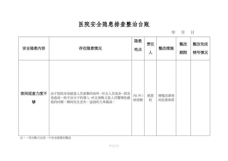 医院安全隐患排查整治台账_第1页