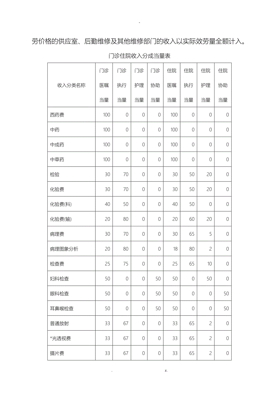 医院绩效管理及成本核算方案_第3页