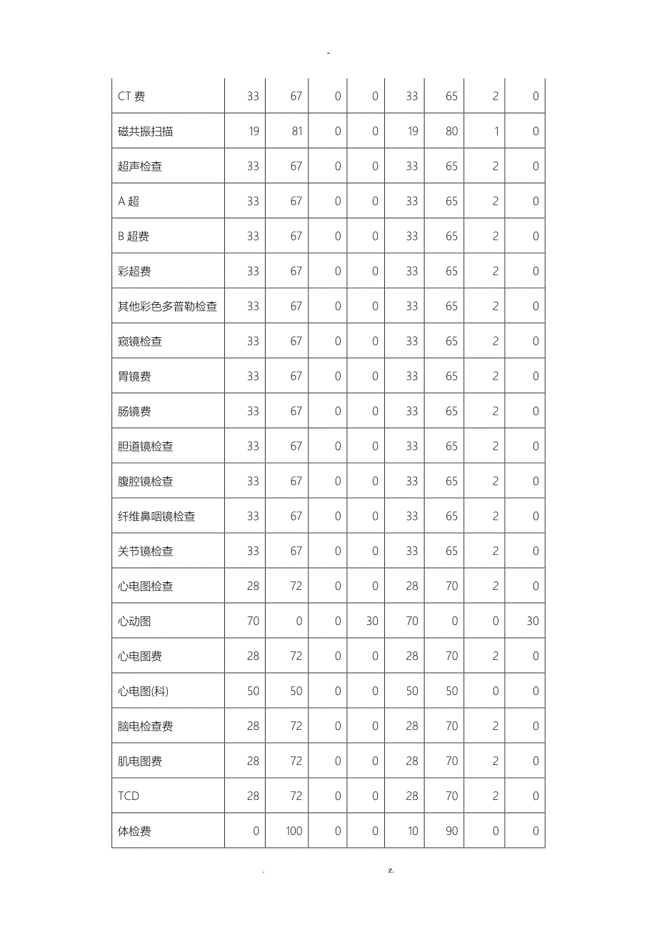 医院绩效管理及成本核算方案_第4页