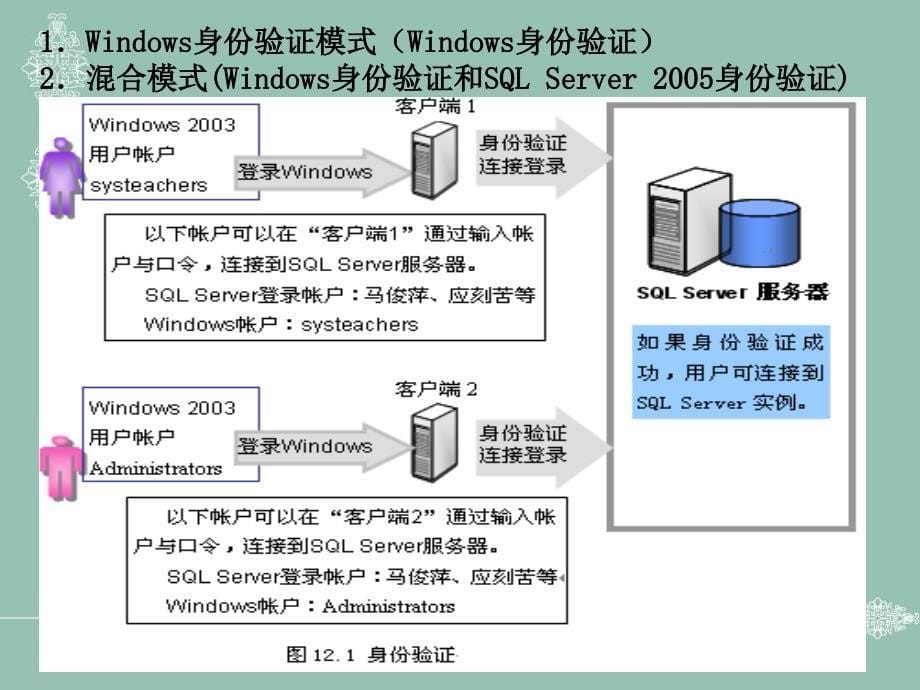 SQLServer的安全性管理.ppt_第5页