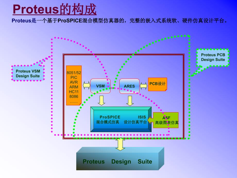 Proteus电子设计与仿真平台课件_第4页