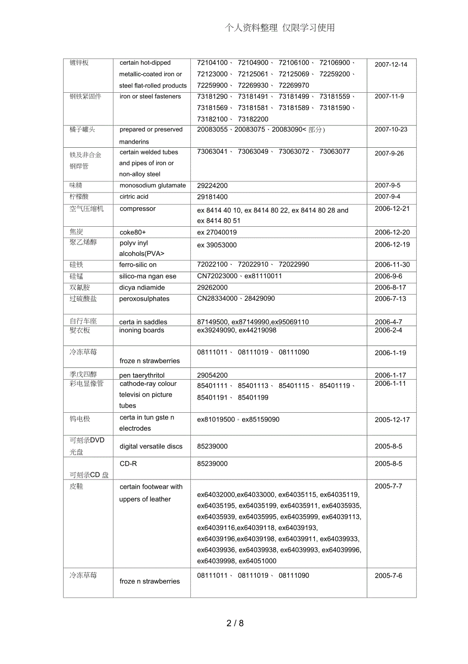 欧盟华贸易救济措施案件统计(截至日)_第2页