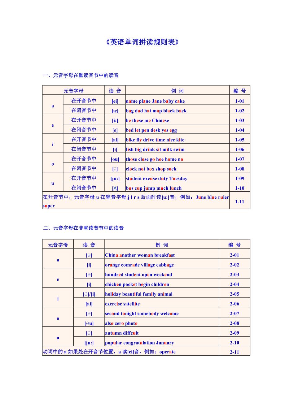 《英语单词拼读规则表》- 最新标准版._第1页