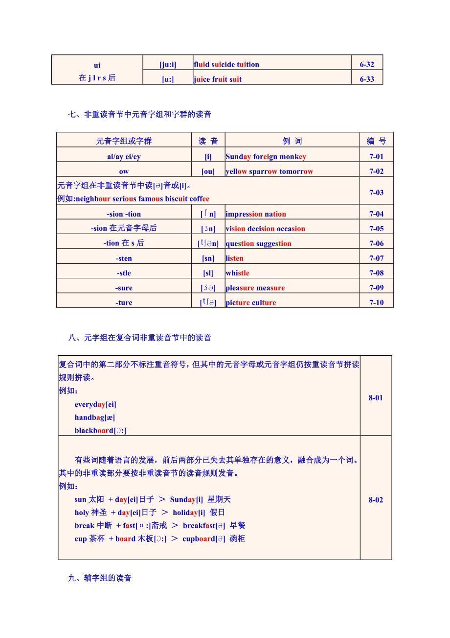 《英语单词拼读规则表》- 最新标准版._第4页