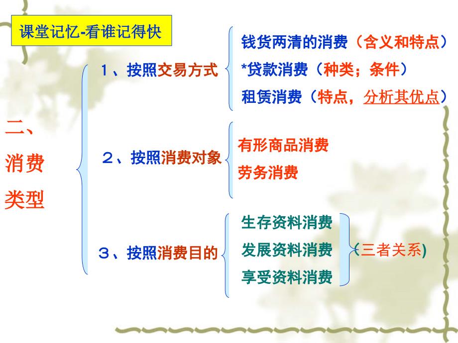 消费及其类型优质课好_第4页