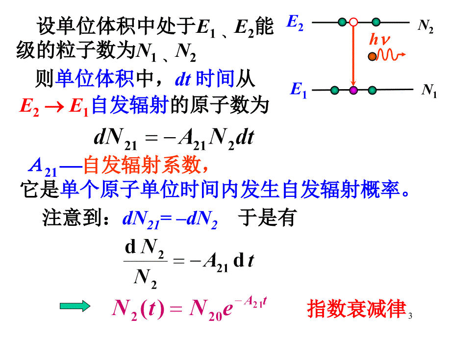 大学物理课件10激光_第3页