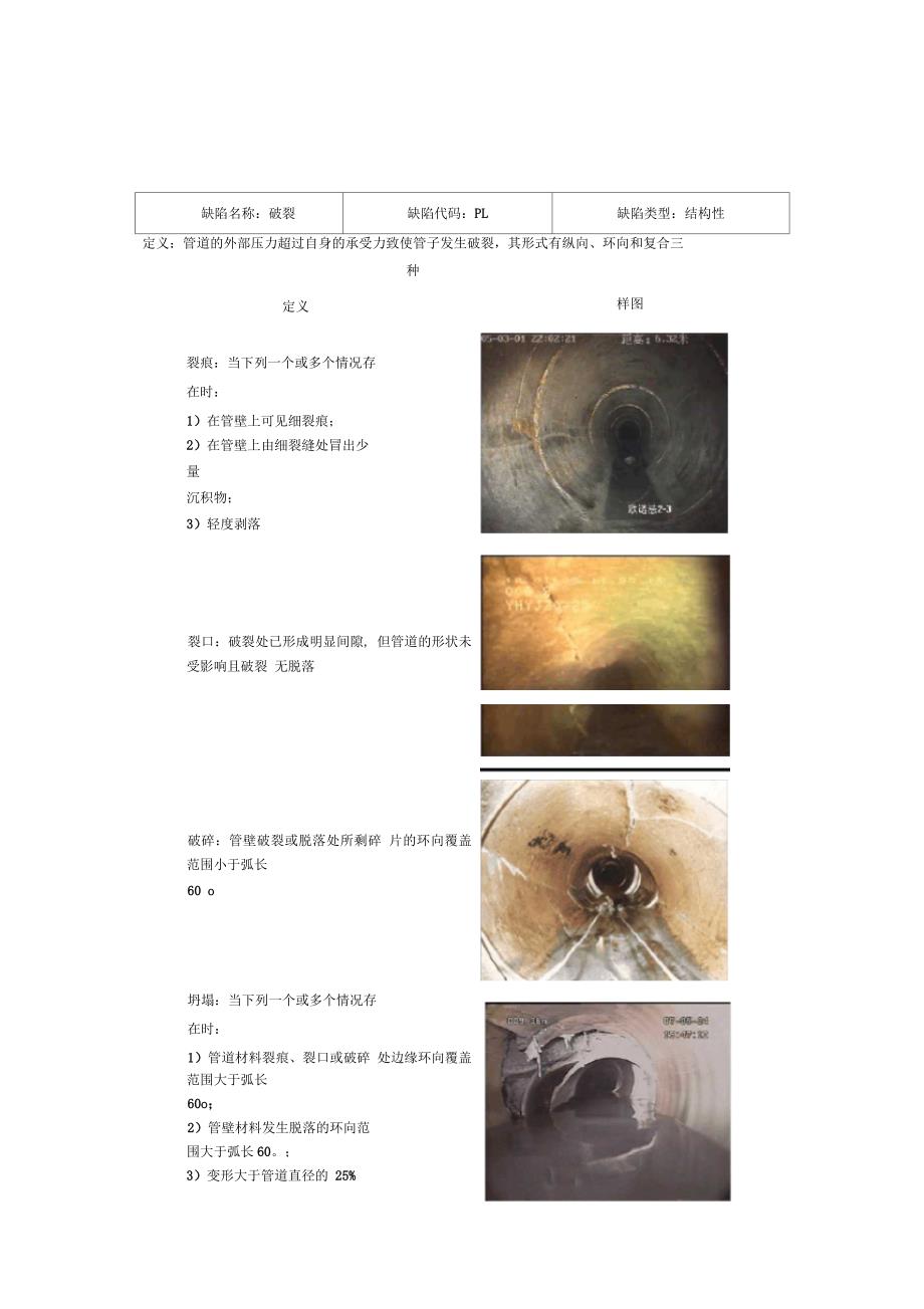 管道结构性缺陷级划分及样图_第1页