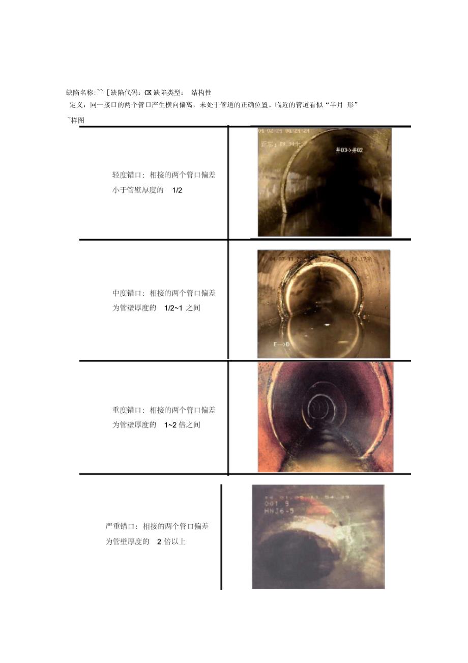 管道结构性缺陷级划分及样图_第4页