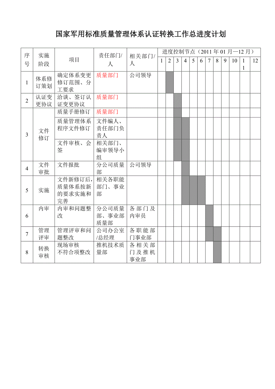 军品质量体系转换认证工作计划_第3页