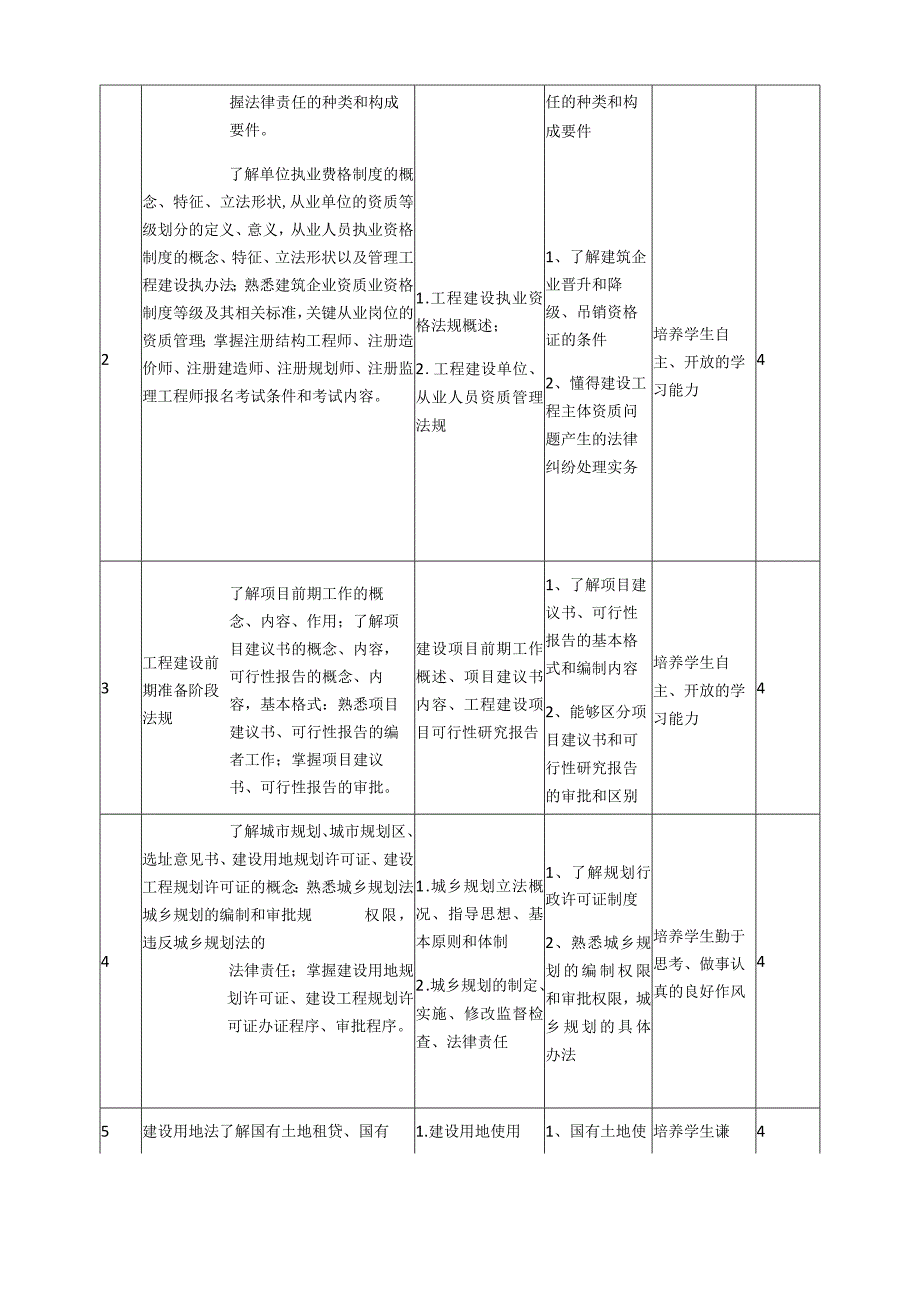 《建筑法规与安全生产》课程标准_第3页