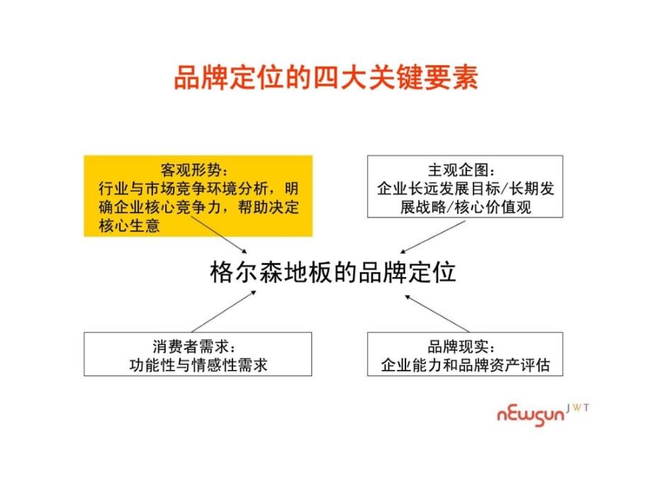 品牌规划项目八大步骤_第4页