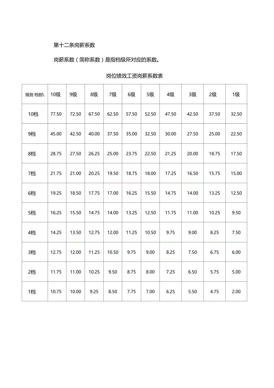 岗位绩效工资实施办法50088_第3页